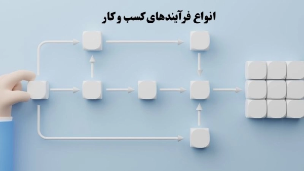 انواع فرآیندهای کسب و کار