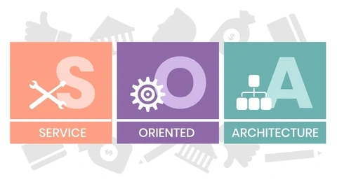 ServiceOriented